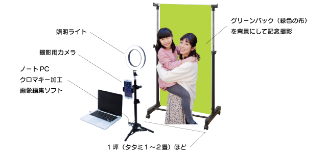 フォトブースの実施イメージ